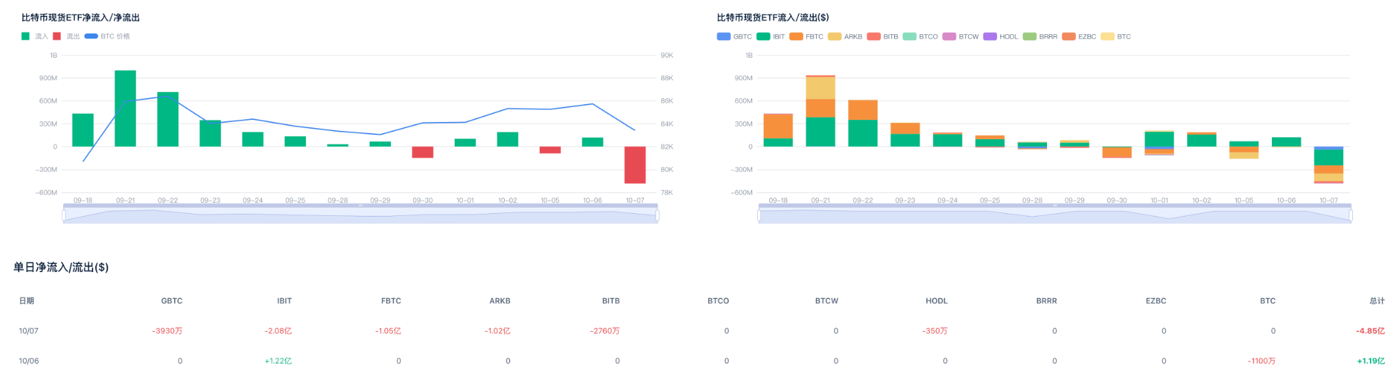 TOKEN2049归来:链上有哪些机会，看清节后资金真实去向!_aicoin_图3