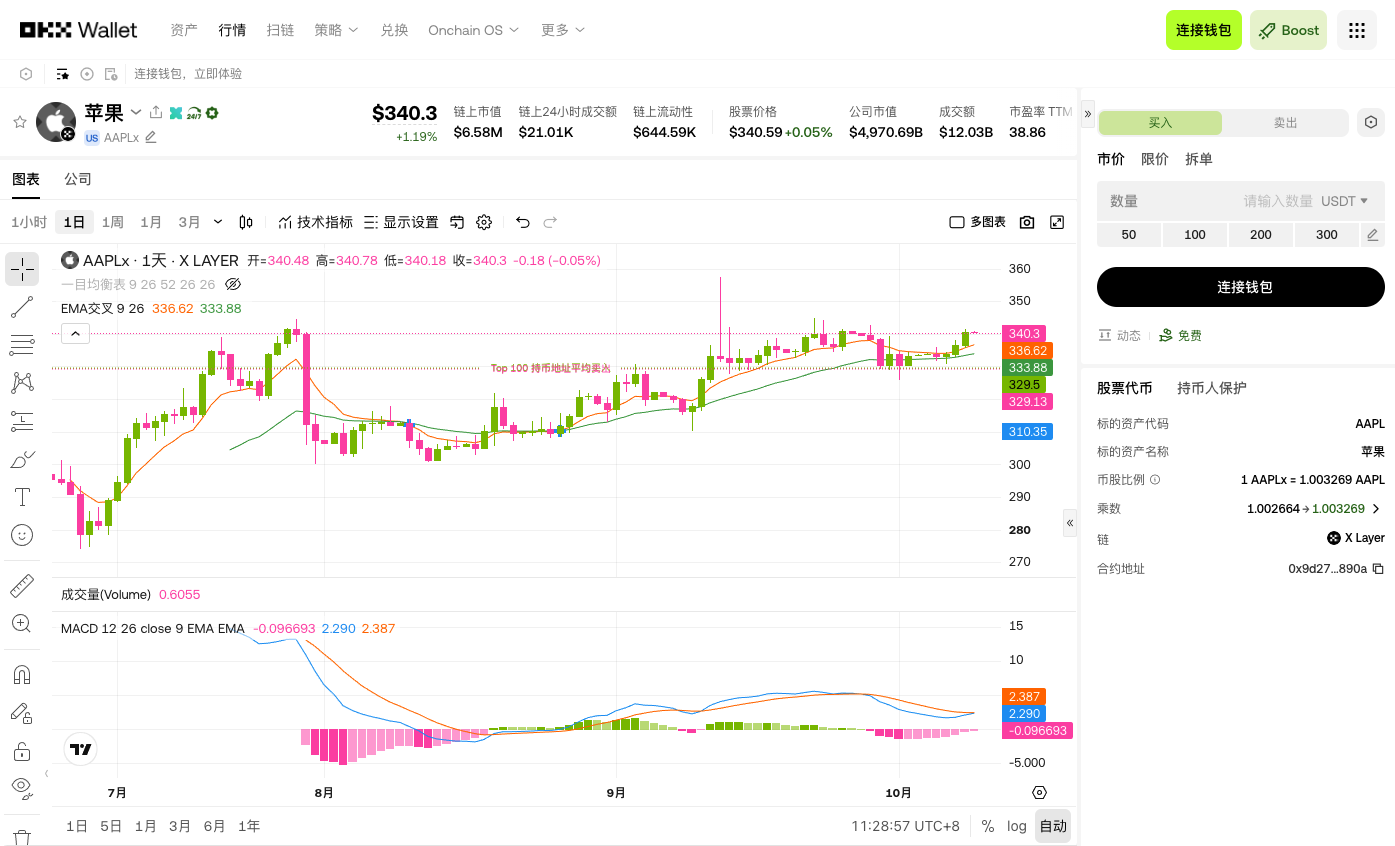 苹果股价起飞：新手怎么买得到？OKX钱包帮你_aicoin_图2