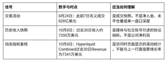 散户总是最后上桌？Hyperliquid想改写入场规则_aicoin_图3