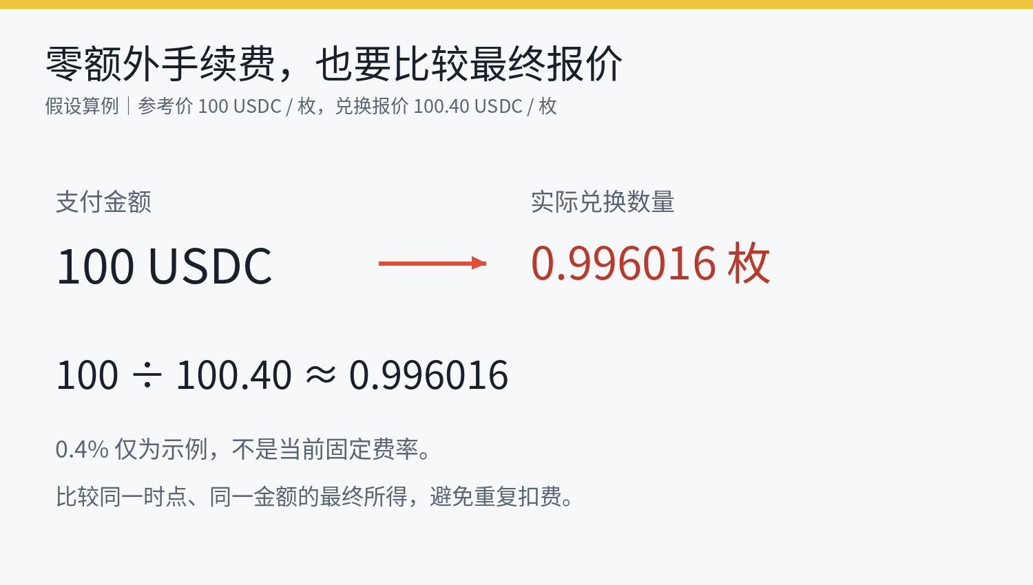 总怕买在高点？币安闪兑智能定投，把“怎么买”先安排明白_aicoin_图5