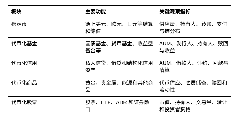 RWA 的多链之争_aicoin_图2