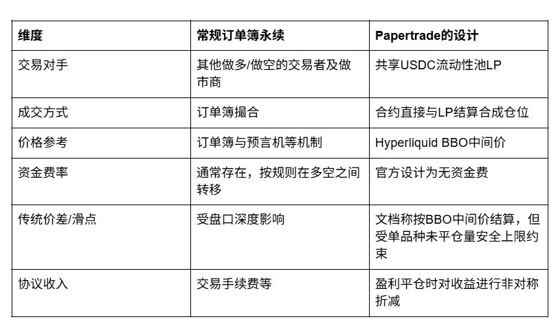 Hyperliquid上的一种新流动性生意_aicoin_图2