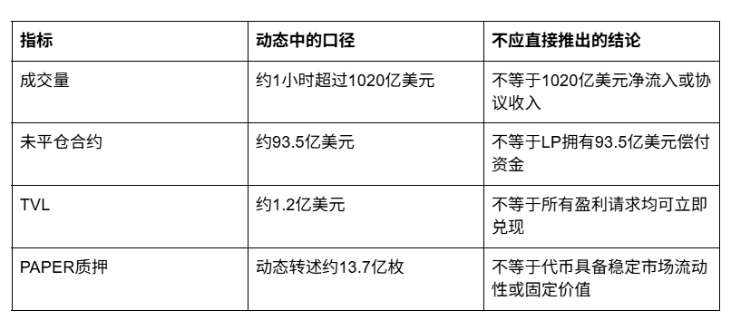Hyperliquid上的一种新流动性生意_aicoin_图4