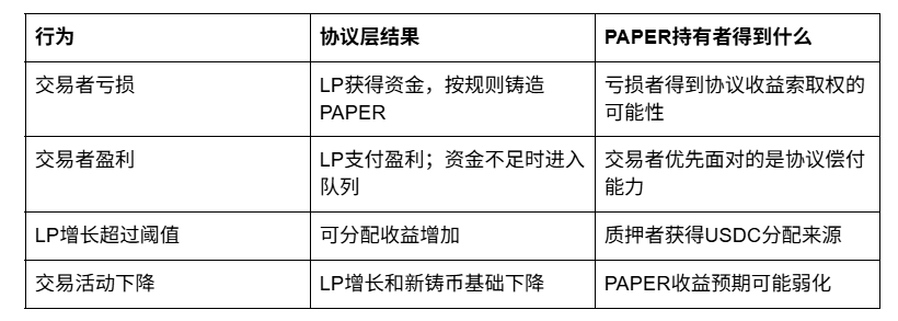 Hyperliquid上的一种新流动性生意_aicoin_图3