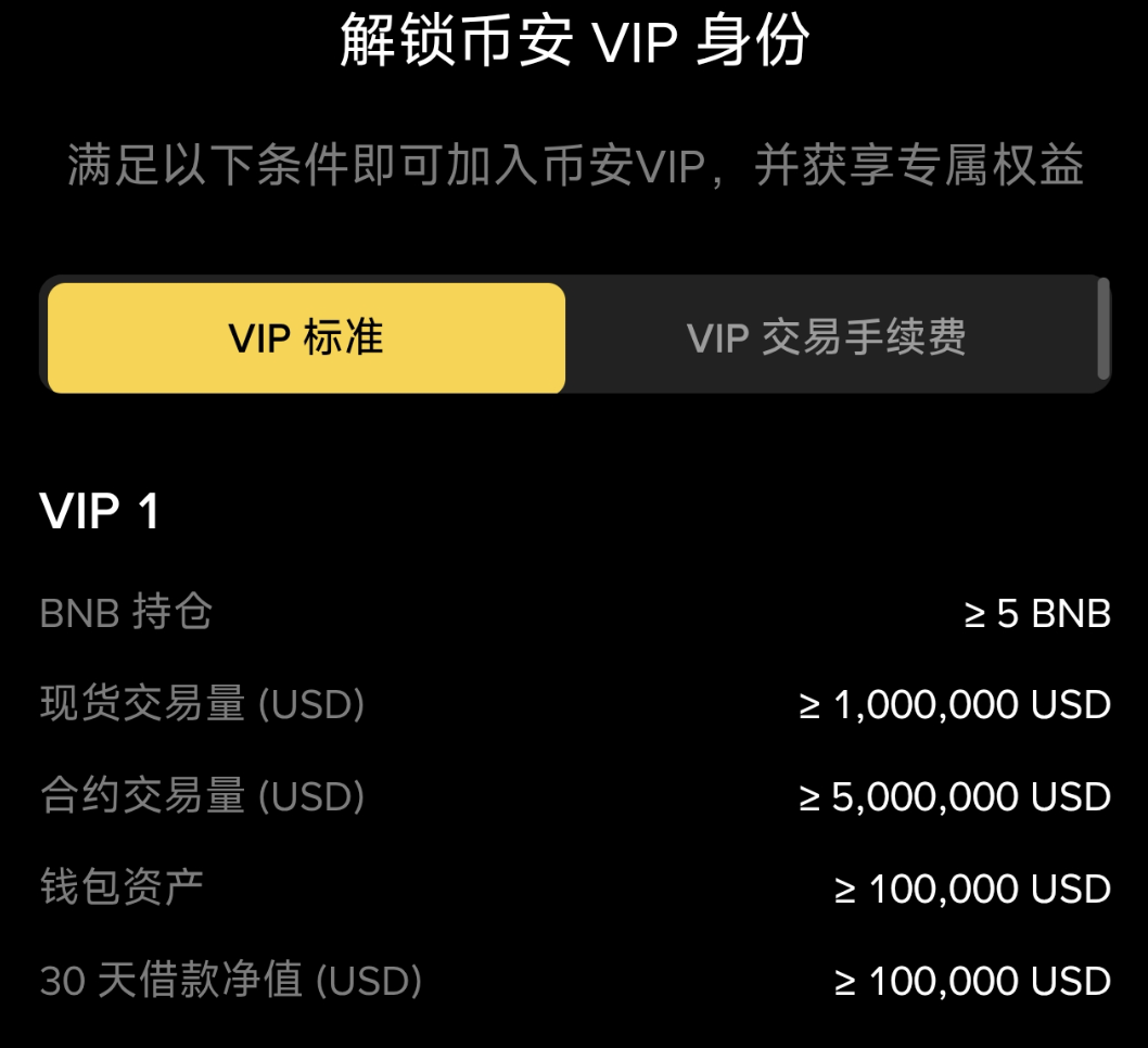 同样是存 USDC,VIP 1 和普通用户能差多少钱?算完这笔账就明白了_aicoin_图5 同样是存 USDC,VIP 1 和普通用户能差多少钱?算完这笔账就明白了_aicoin_图5
