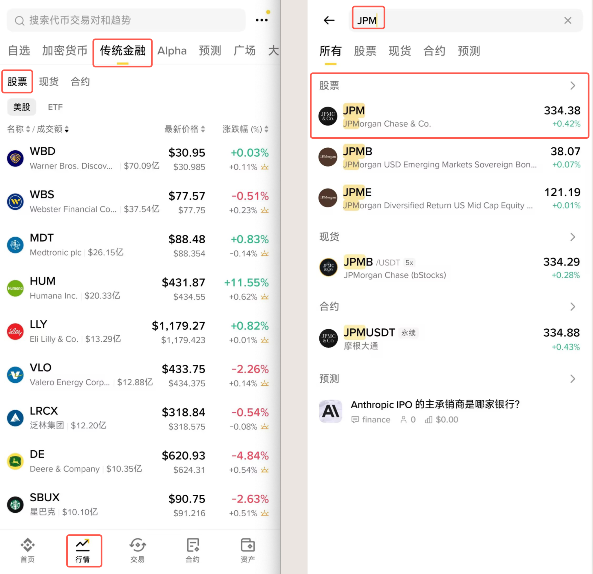摩根大通(JPM)明天公布财报!股价逼近 $333,现在进场还有机会吗?_aicoin_图2 摩根大通(JPM)明天公布财报!股价逼近 $333,现在进场还有机会吗?_aicoin_图2