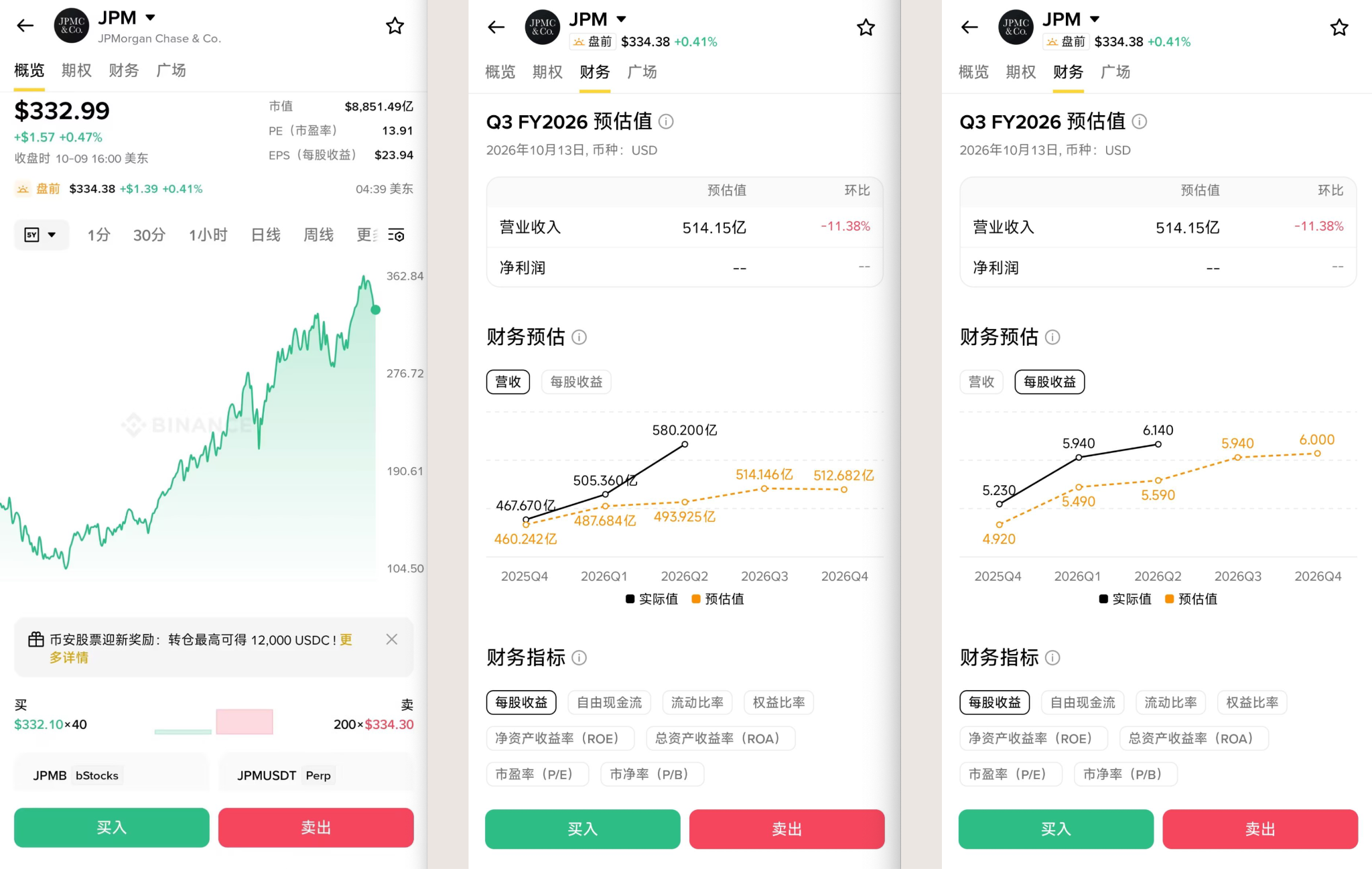 摩根大通(JPM)明天公布财报!股价逼近 $333,现在进场还有机会吗?_aicoin_图3 摩根大通(JPM)明天公布财报!股价逼近 $333,现在进场还有机会吗?_aicoin_图3