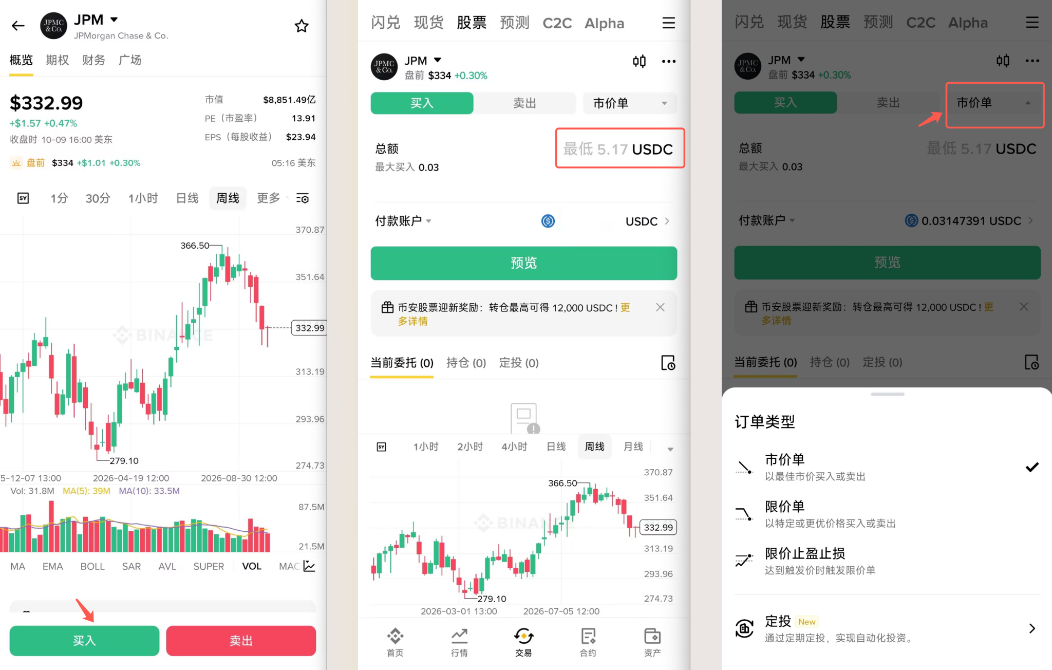 摩根大通（JPM）明天公布财报！股价逼近 $333，现在进场还有机会吗？_aicoin_图4