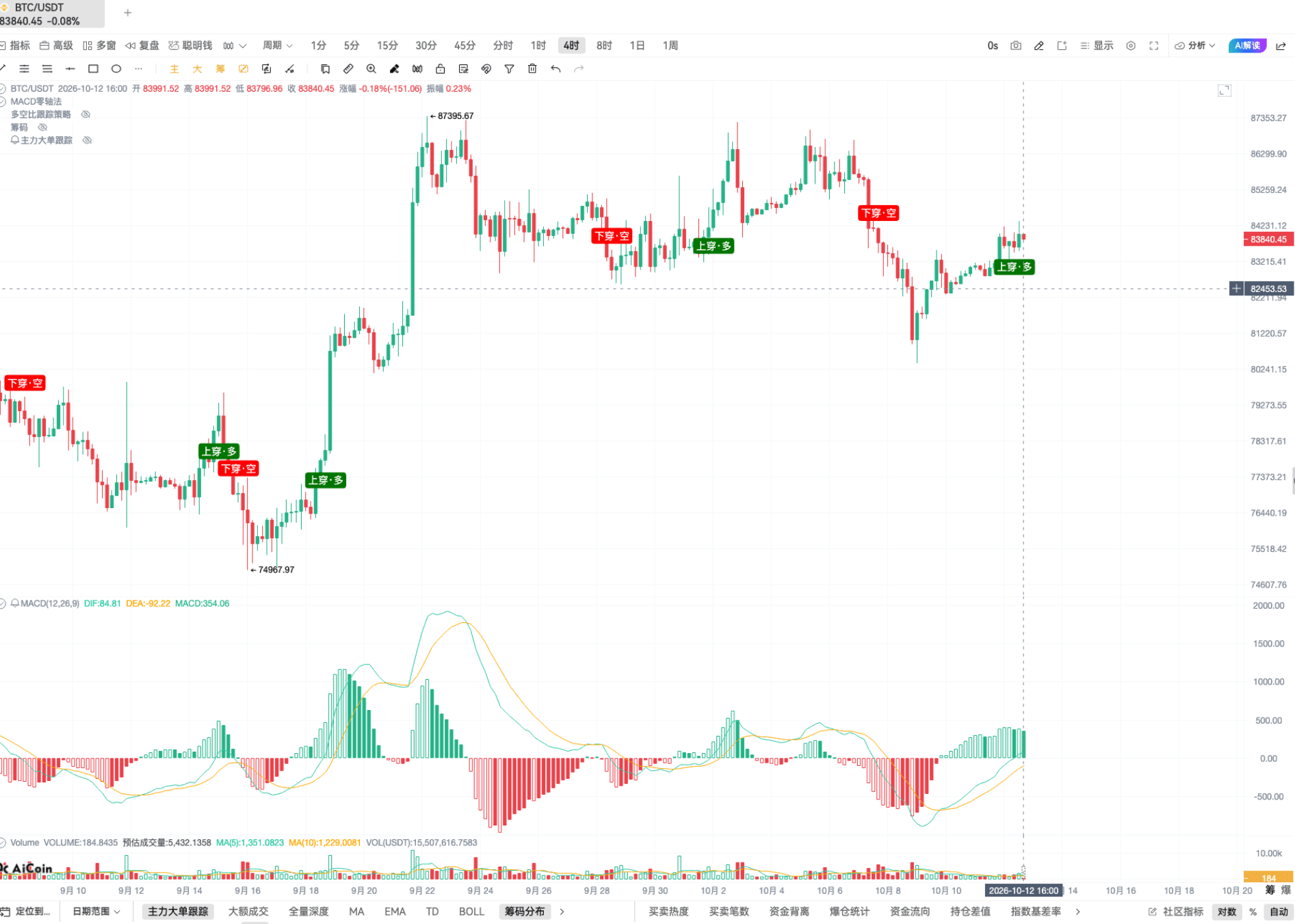 币须会技术｜多空比战法_aicoin_图2