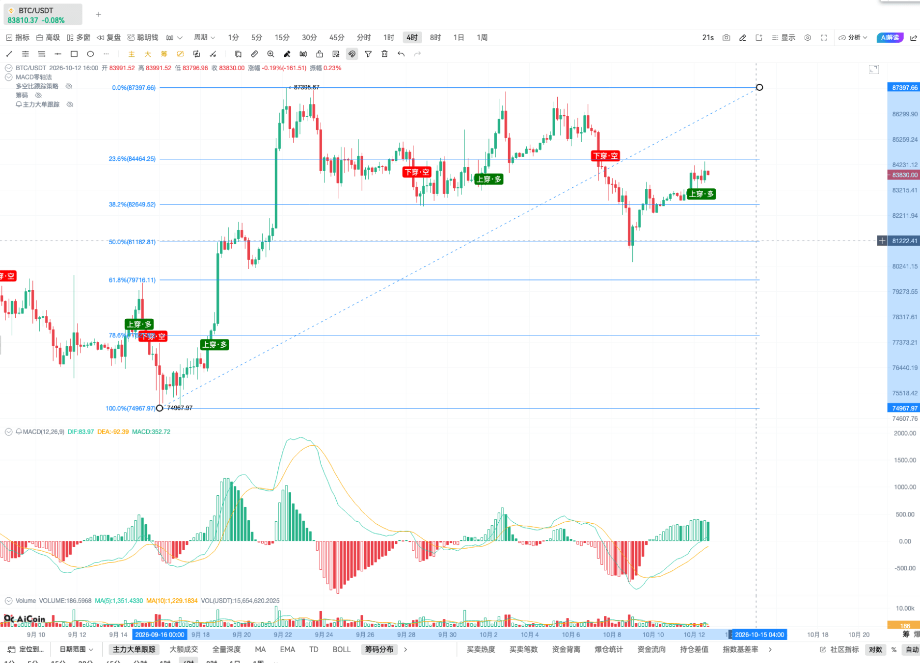 币须会技术｜多空比战法_aicoin_图3