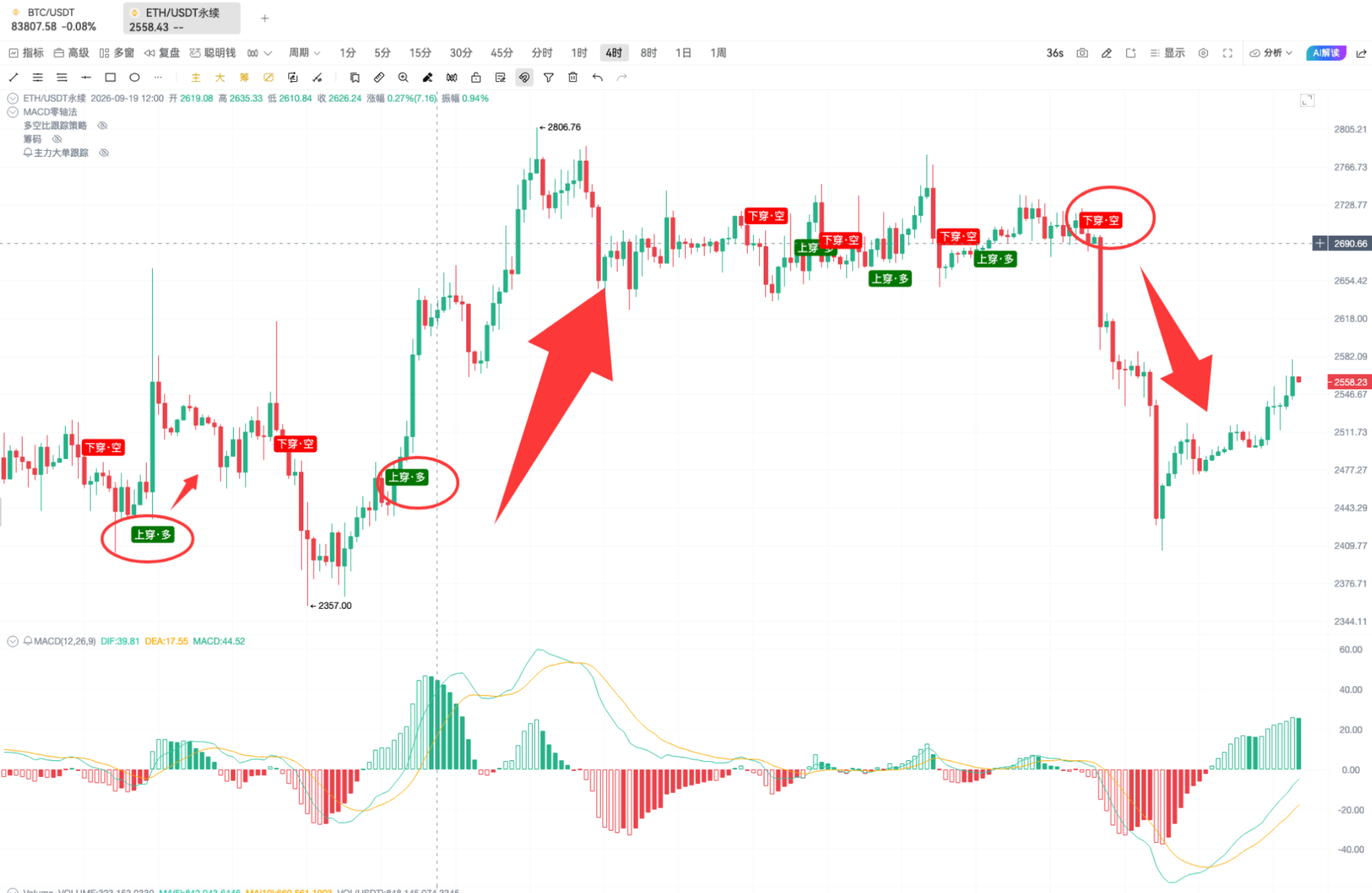 币须会技术｜多空比战法_aicoin_图4