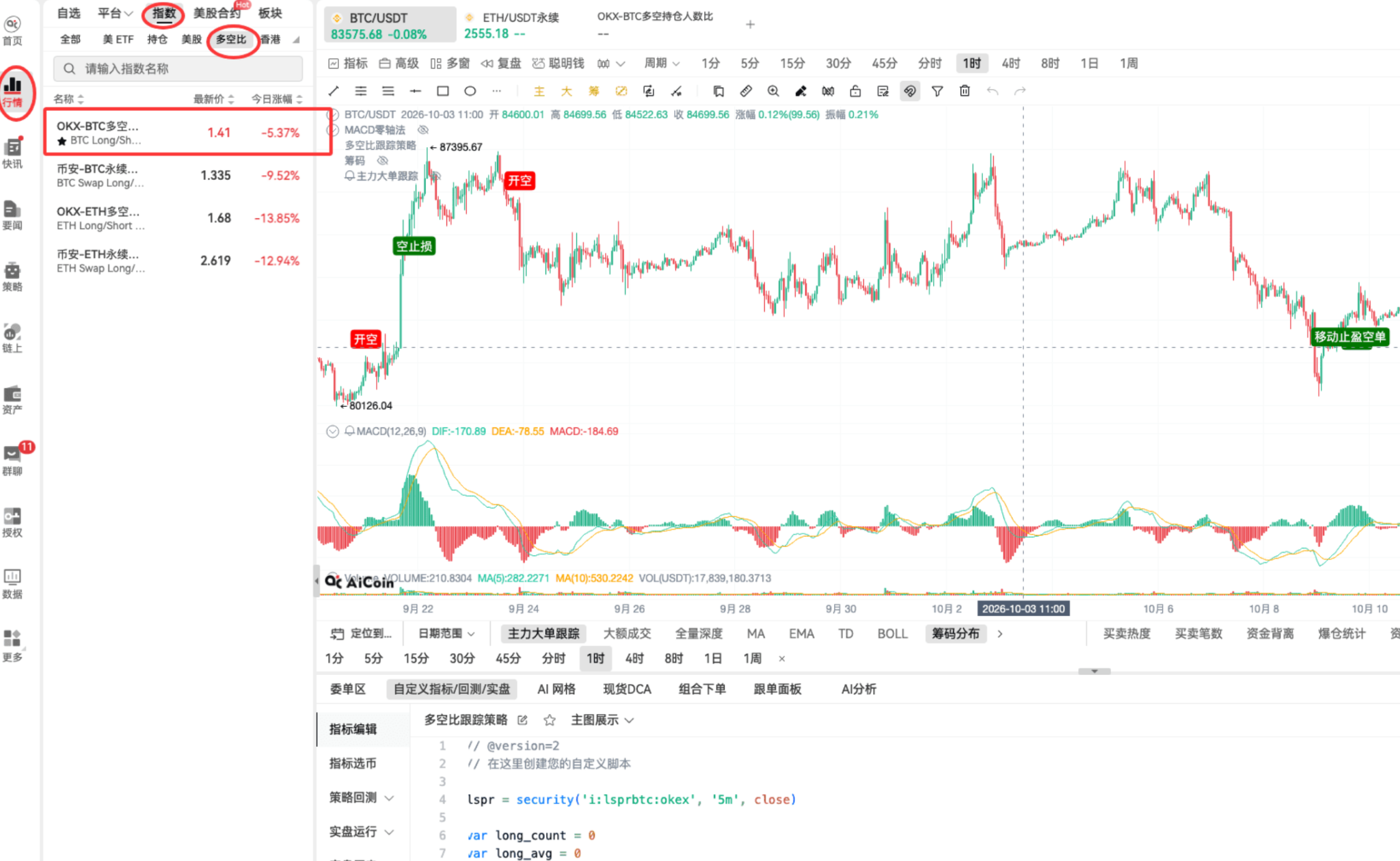 币须会技术｜多空比战法_aicoin_图10