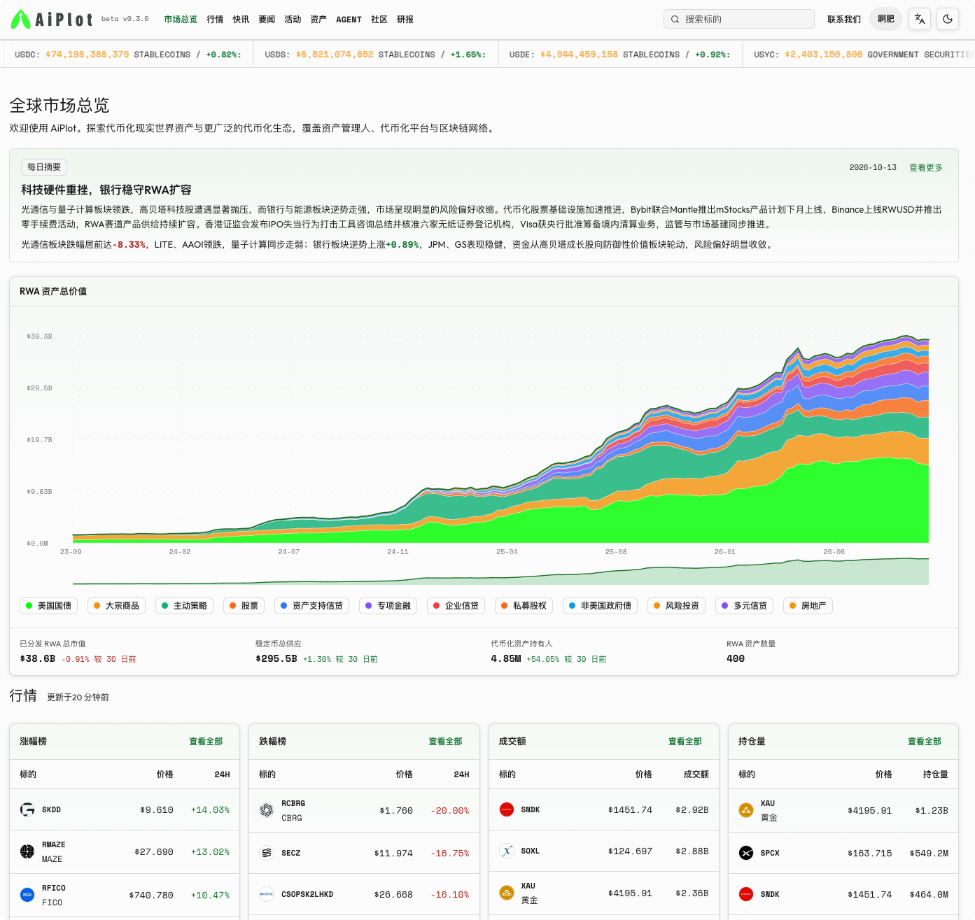 从 RWA 到全球市场行情：AiPlot，一个值得收藏的市场数据平台_aicoin_图1