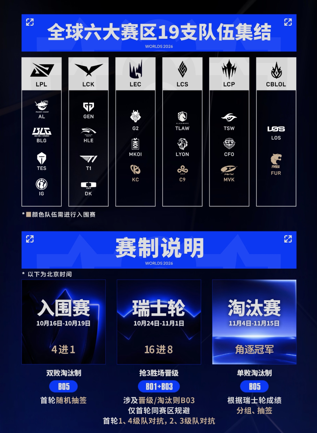 英雄联盟S16来了！看比赛还能预测拿奖励？币安钱包这波玩法讲清楚_aicoin_图1