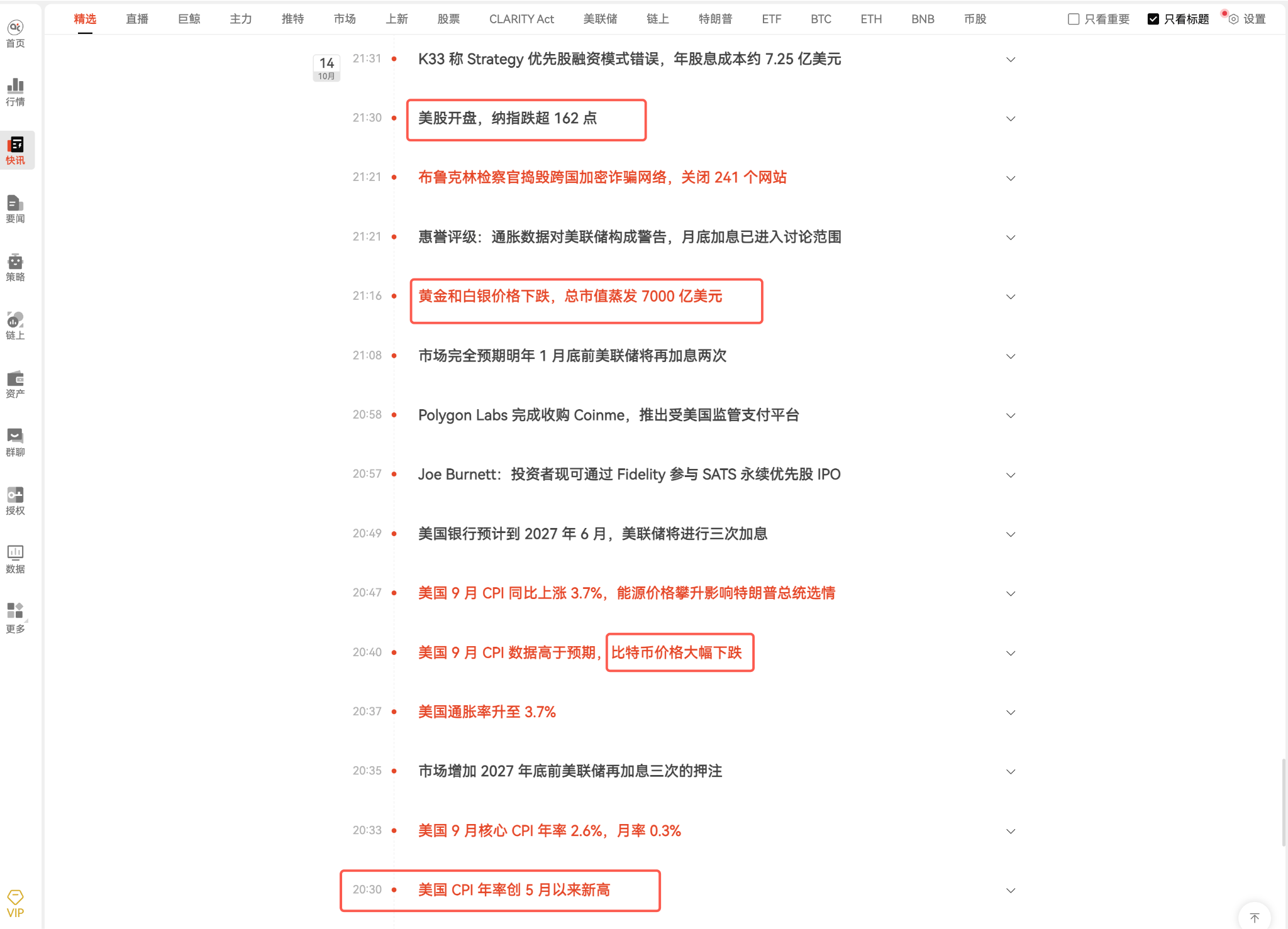 CPI升至3.7%，比特币跌破8.2万美元：美股、黄金为何同步承压？_aicoin_图3