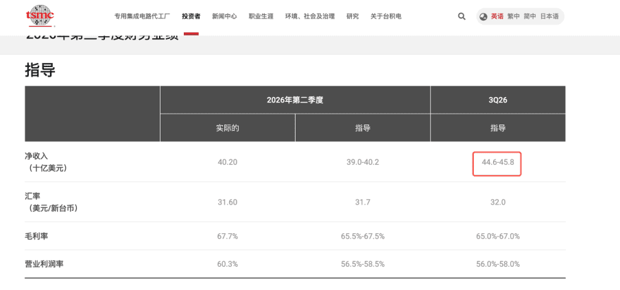 台积电财报前夜 AI 产业链接下来怎么看_aicoin_图2 台积电财报前夜 AI 产业链接下来怎么看_aicoin_图2