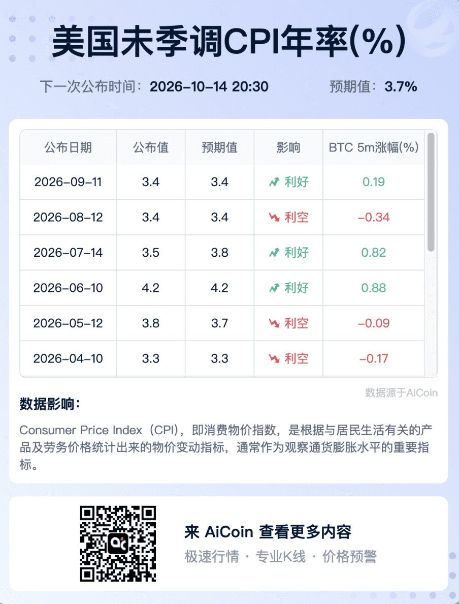 台积电财报前夜 AI 产业链接下来怎么看_aicoin_图4