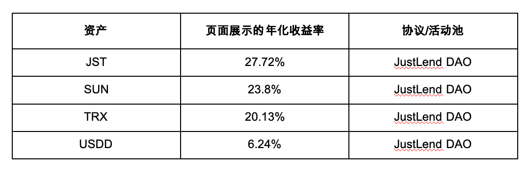 理财！币安钱包 TRON DeFi 嘉年华&nbsp;_aicoin_图2