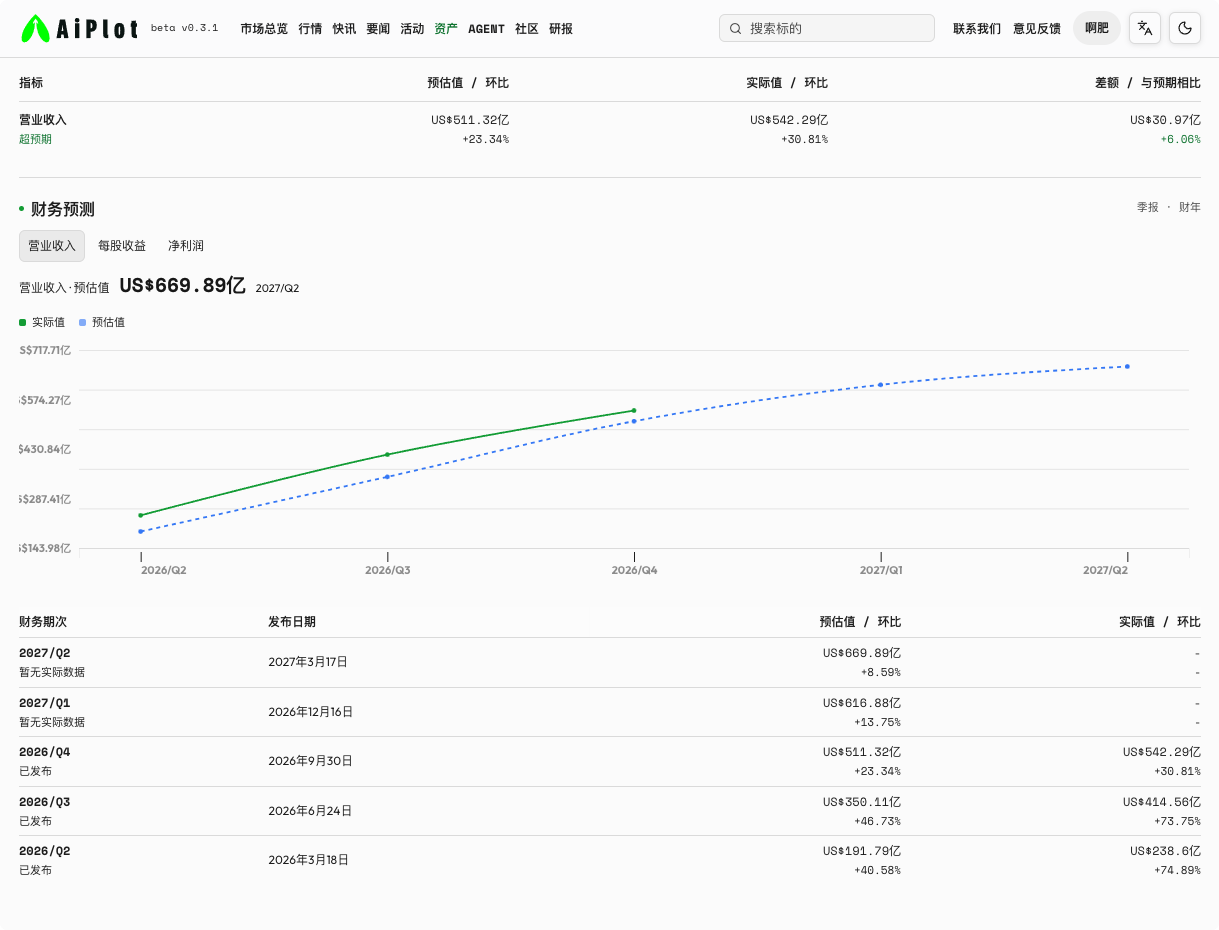 美光科技深度研报:重点关注存储周期_aicoin_图3 美光科技深度研报:重点关注存储周期_aicoin_图3