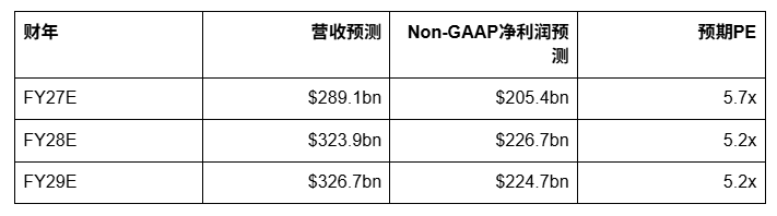 美光科技深度研报:重点关注存储周期_aicoin_图4 美光科技深度研报:重点关注存储周期_aicoin_图4