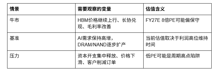 美光科技深度研报:重点关注存储周期_aicoin_图5 美光科技深度研报:重点关注存储周期_aicoin_图5