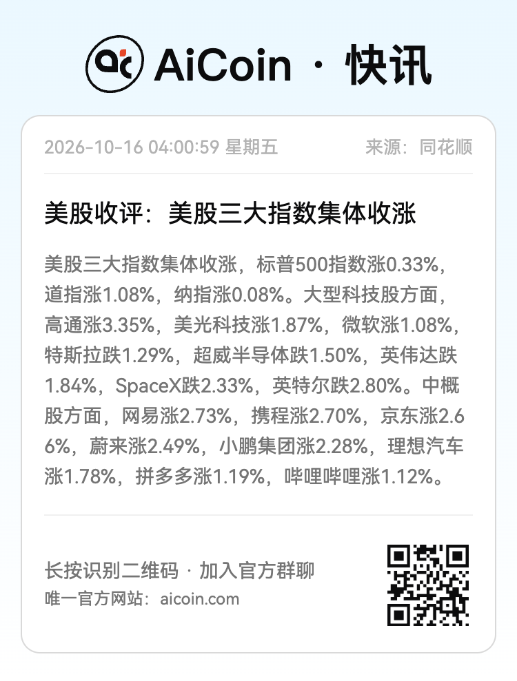 美股分化、bStocks 突破 10 亿美元：英伟达、纳指 100 还值得关注吗？_aicoin_图1