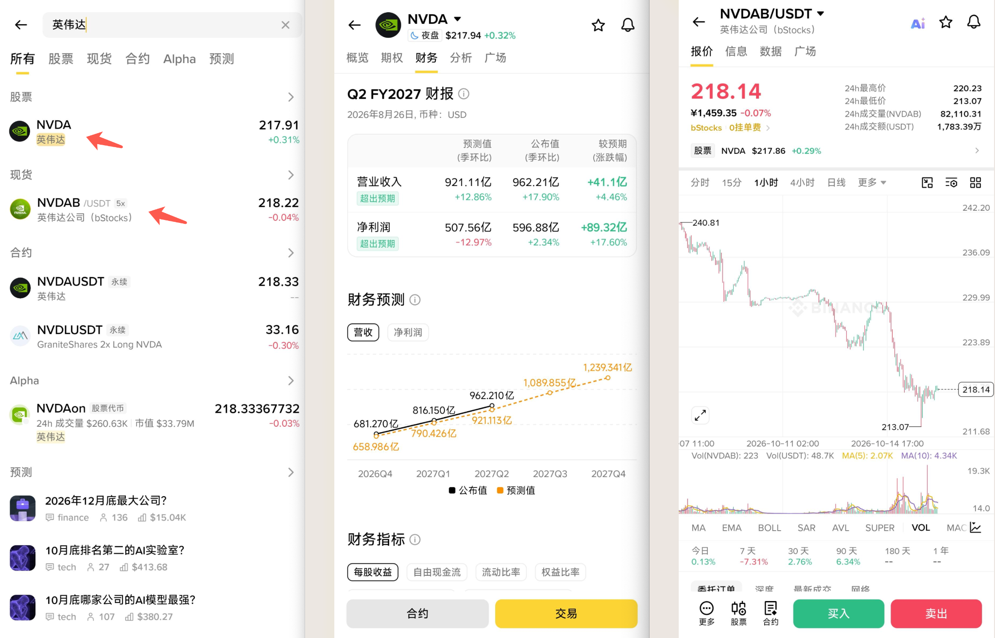 美股分化、bStocks 突破 10 亿美元:英伟达、纳指 100 还值得关注吗?_aicoin_图3 美股分化、bStocks 突破 10 亿美元:英伟达、纳指 100 还值得关注吗?_aicoin_图3