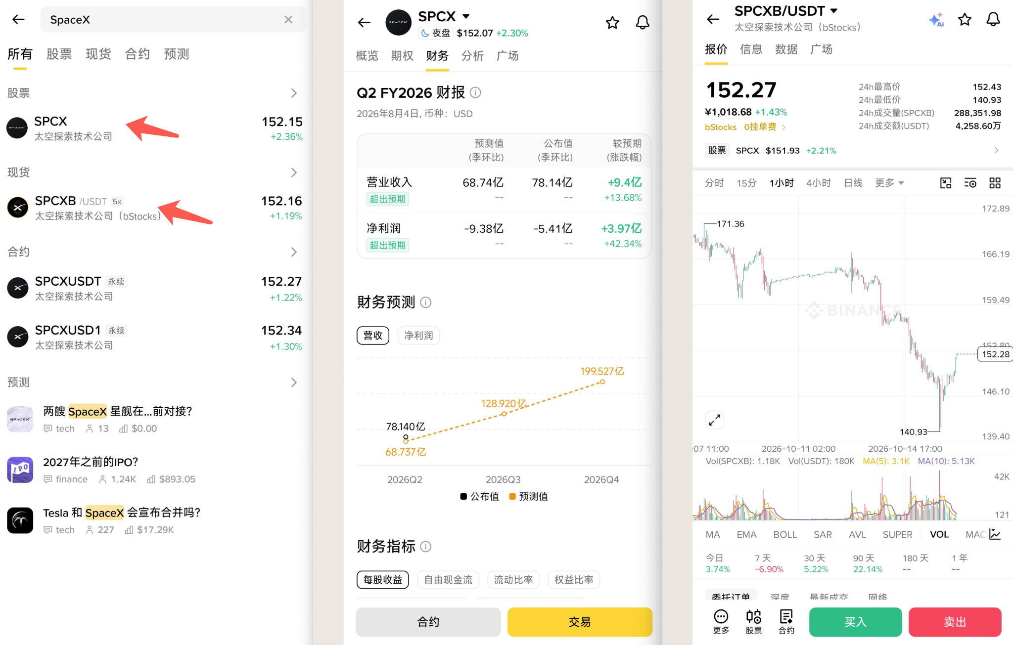 美股分化、bStocks 突破 10 亿美元:英伟达、纳指 100 还值得关注吗?_aicoin_图4 美股分化、bStocks 突破 10 亿美元:英伟达、纳指 100 还值得关注吗?_aicoin_图4