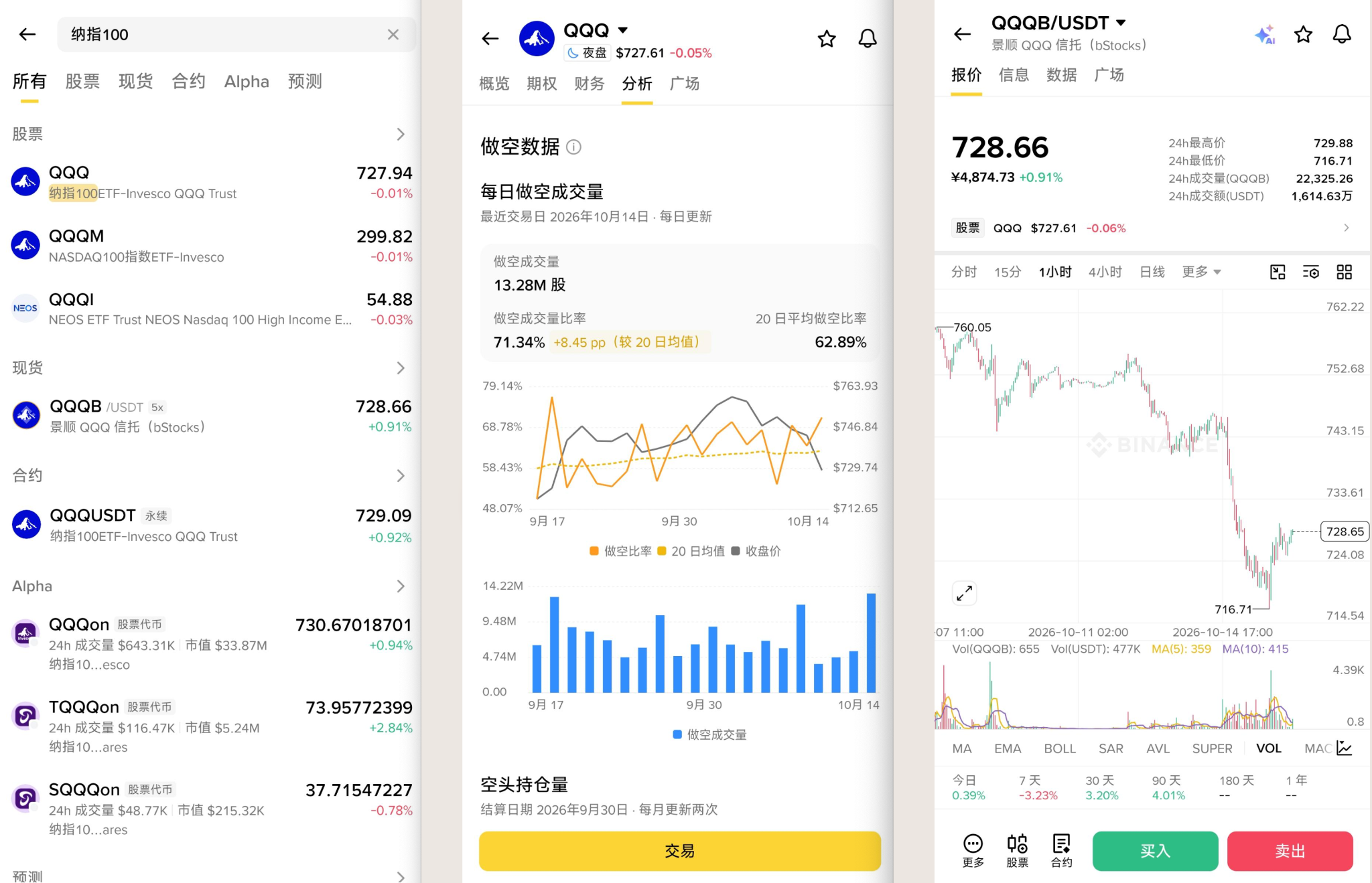 美股分化、bStocks 突破 10 亿美元:英伟达、纳指 100 还值得关注吗?_aicoin_图5 美股分化、bStocks 突破 10 亿美元:英伟达、纳指 100 还值得关注吗?_aicoin_图5