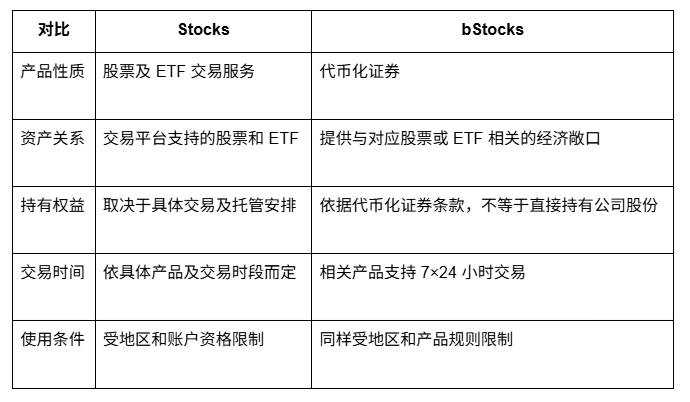 美股分化、bStocks 突破 10 亿美元:英伟达、纳指 100 还值得关注吗?_aicoin_图8 美股分化、bStocks 突破 10 亿美元:英伟达、纳指 100 还值得关注吗?_aicoin_图8