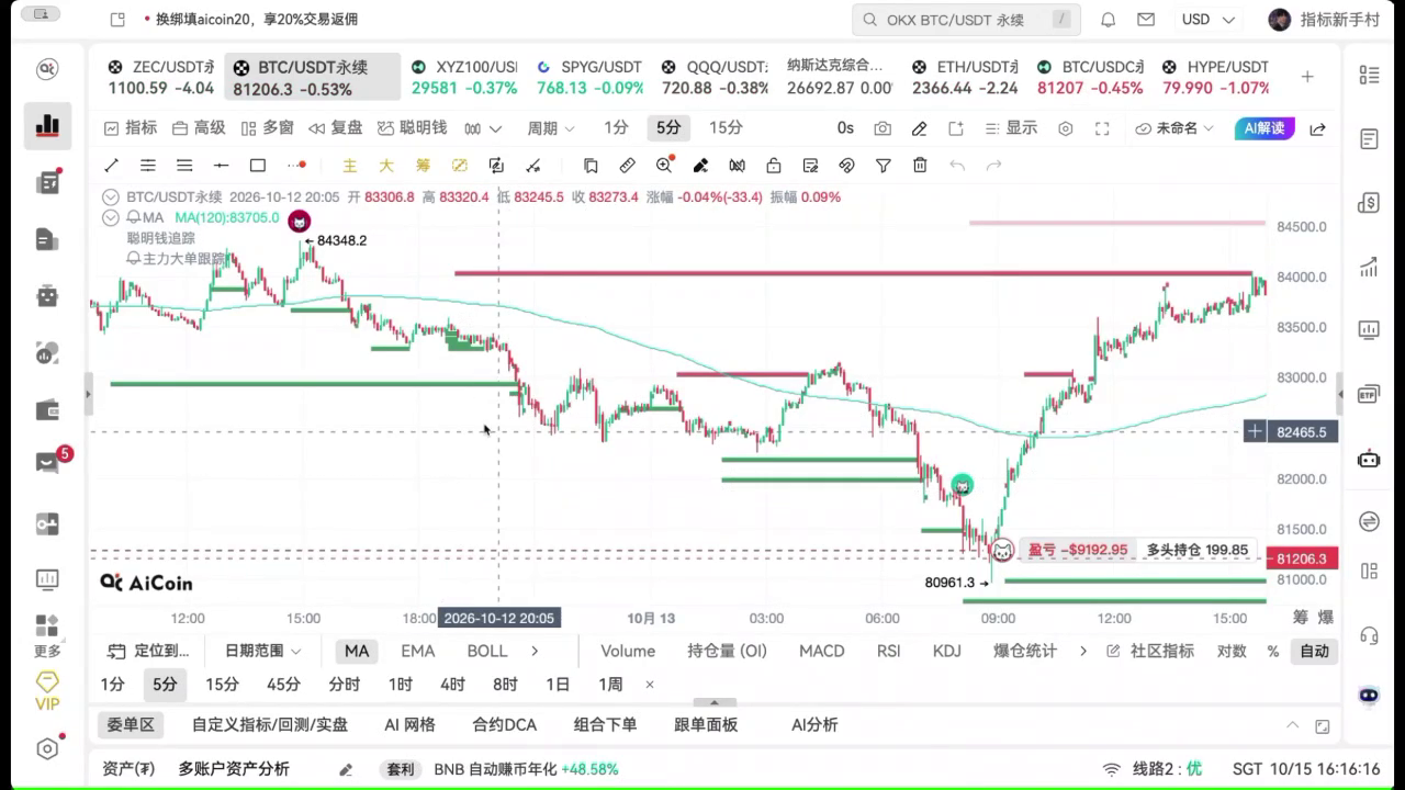 链上主力大单与聪明钱追踪的配合方法_aicoin_图3 链上主力大单与聪明钱追踪的配合方法_aicoin_图3