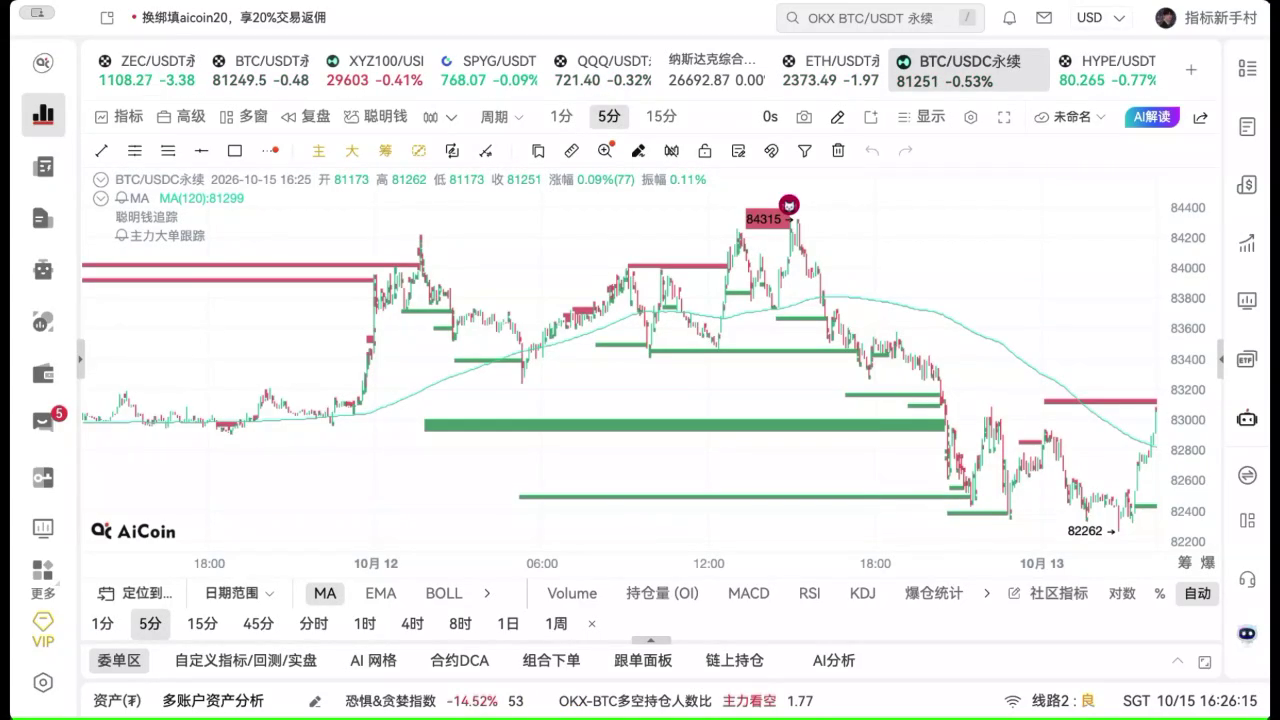 链上主力大单与聪明钱追踪的配合方法_aicoin_图6 链上主力大单与聪明钱追踪的配合方法_aicoin_图6