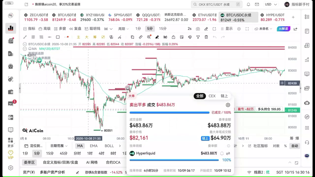 链上主力大单与聪明钱追踪的配合方法_aicoin_图7 链上主力大单与聪明钱追踪的配合方法_aicoin_图7