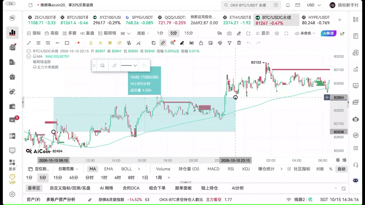 链上主力大单与聪明钱追踪的配合方法_aicoin_图8 链上主力大单与聪明钱追踪的配合方法_aicoin_图8