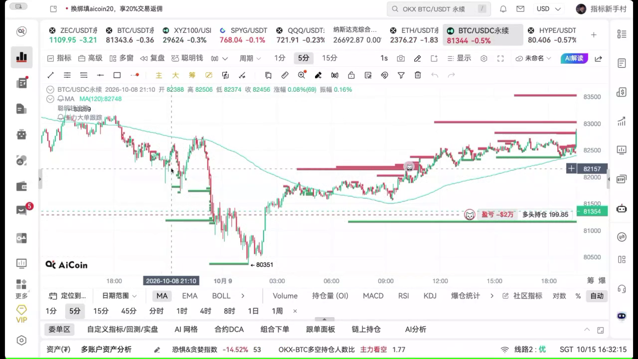 链上主力大单与聪明钱追踪的配合方法_aicoin_图9