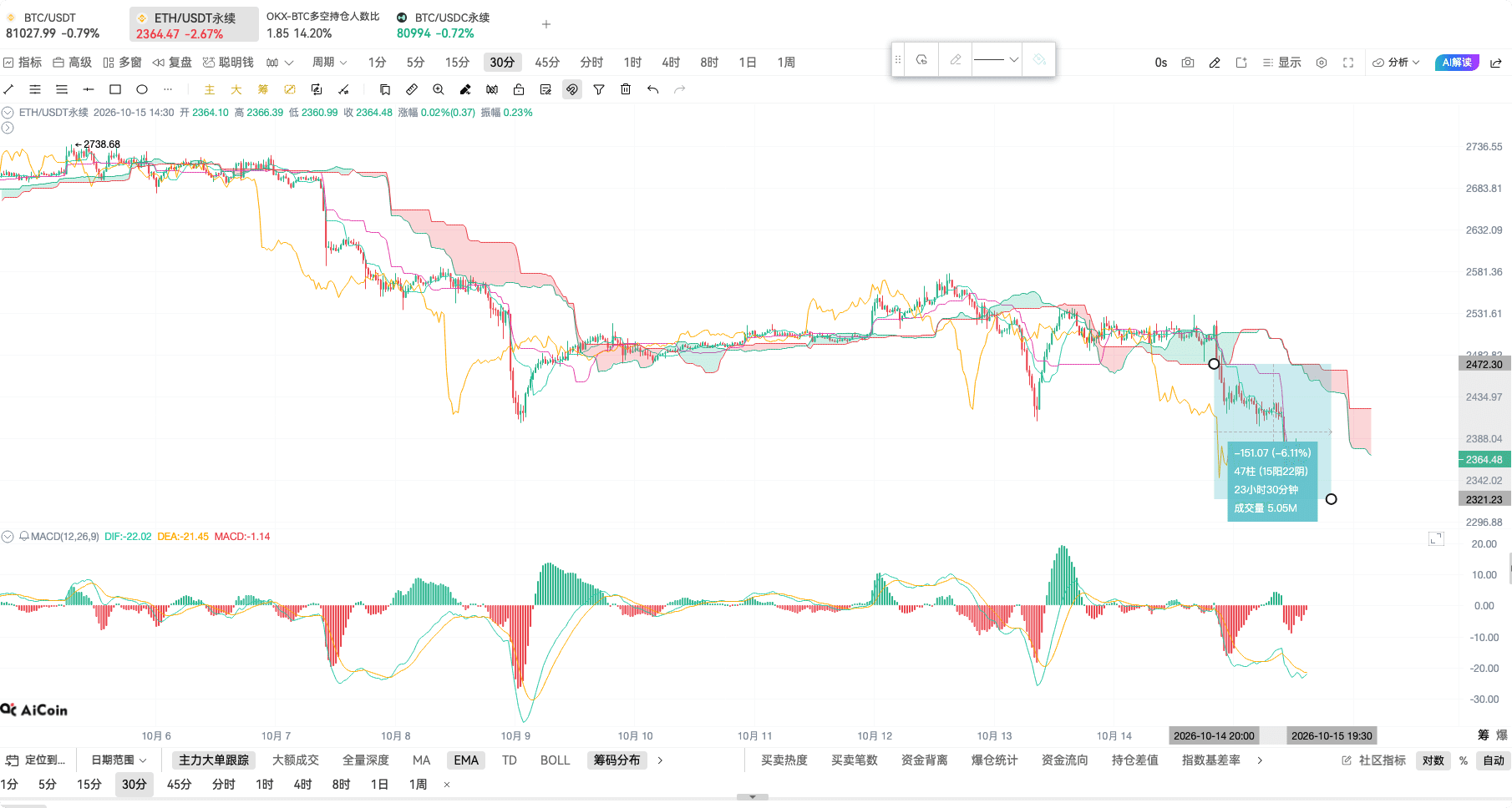 币须会技术 一目均衡图战法_aicoin_图3