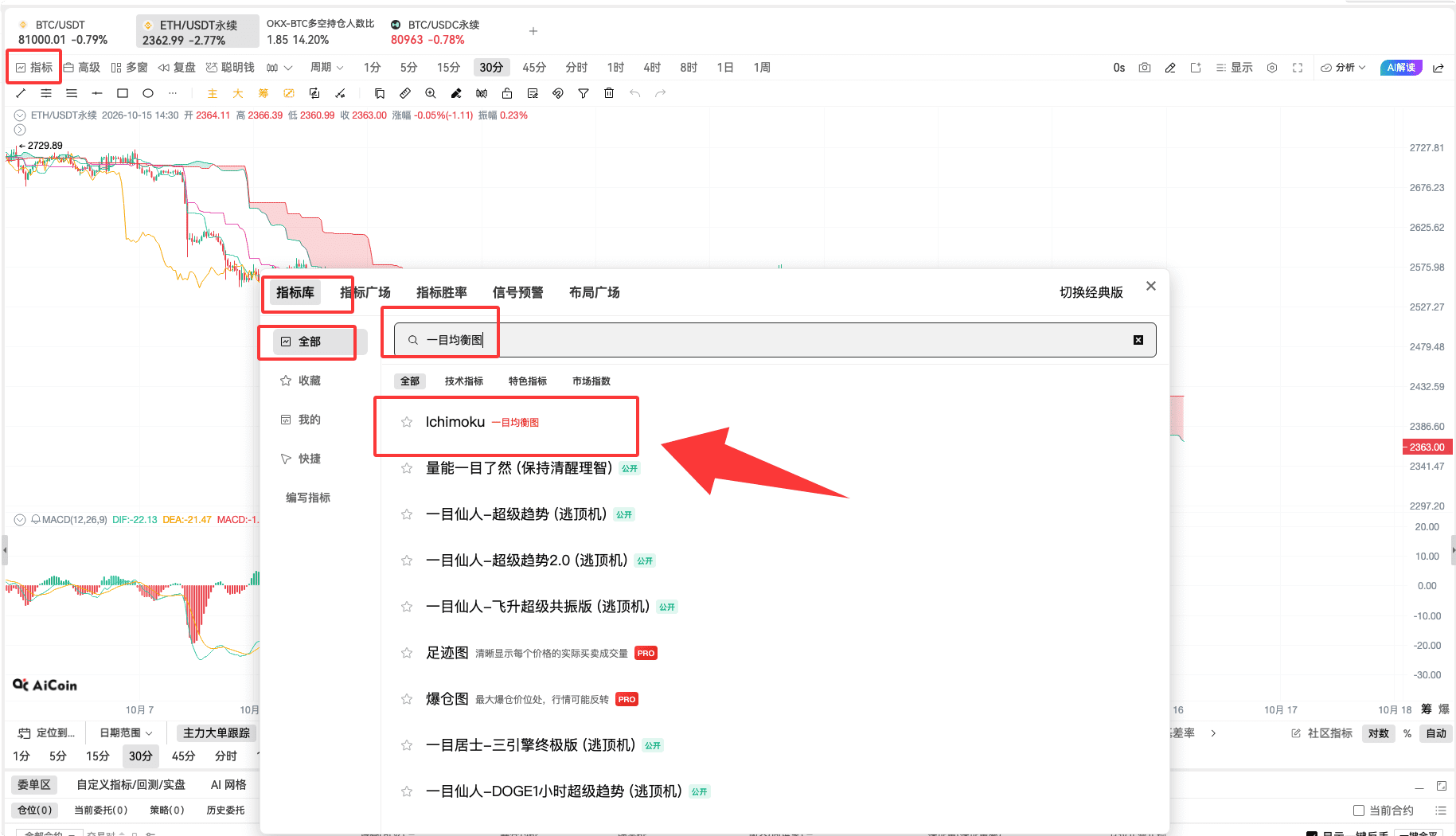 币须会技术 一目均衡图战法_aicoin_图4