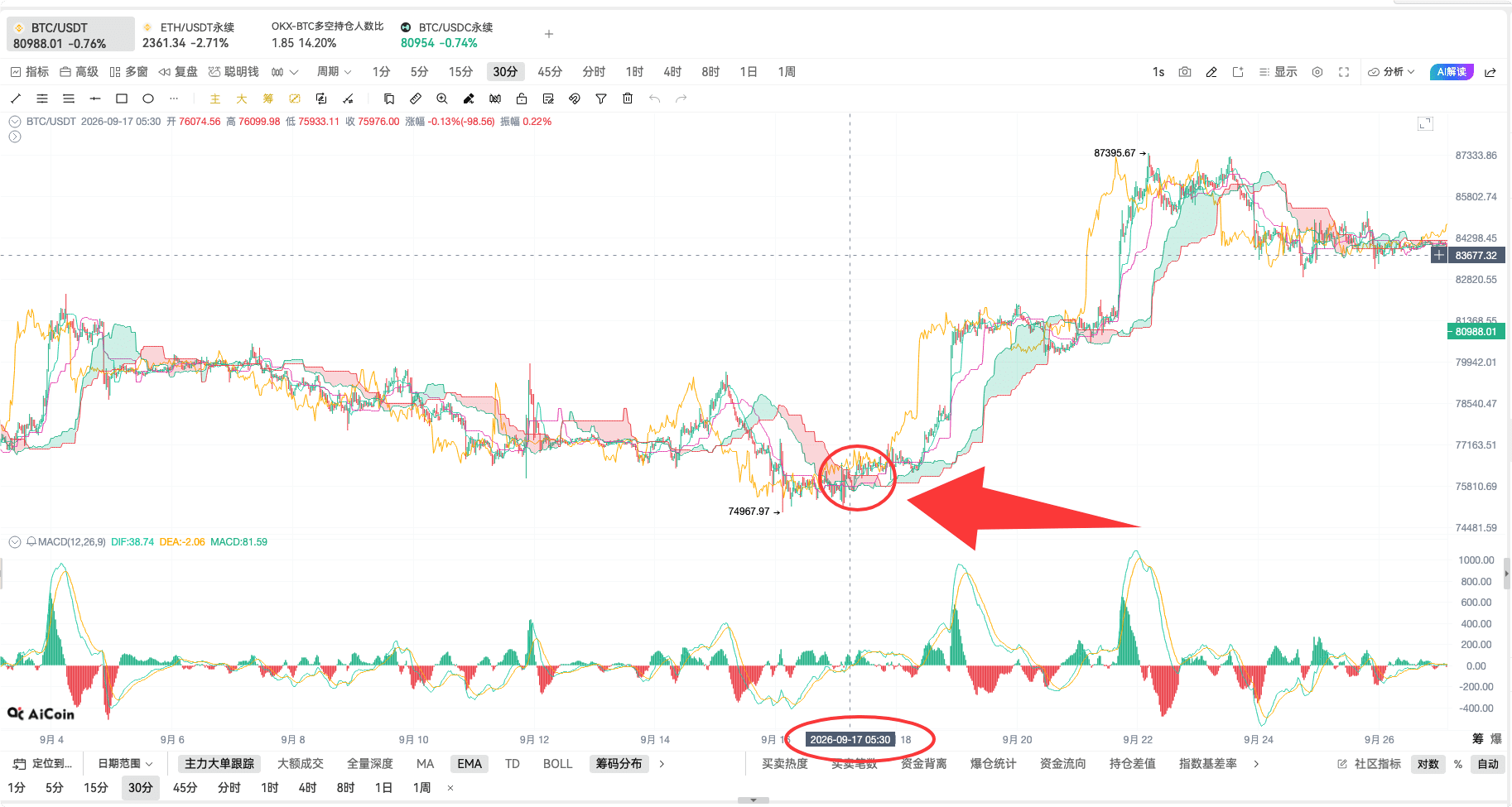 币须会技术 一目均衡图战法_aicoin_图5