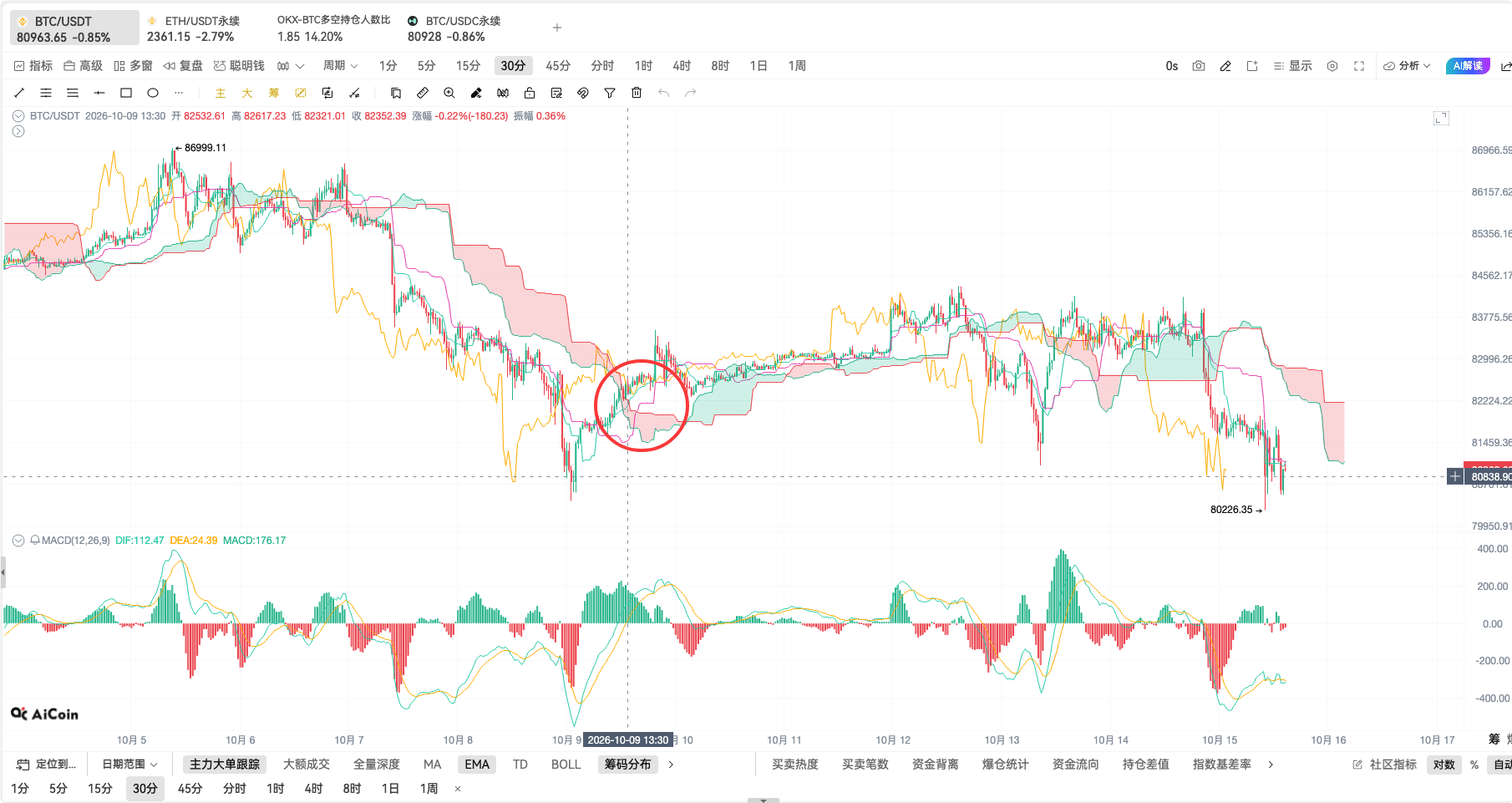 币须会技术 一目均衡图战法_aicoin_图6