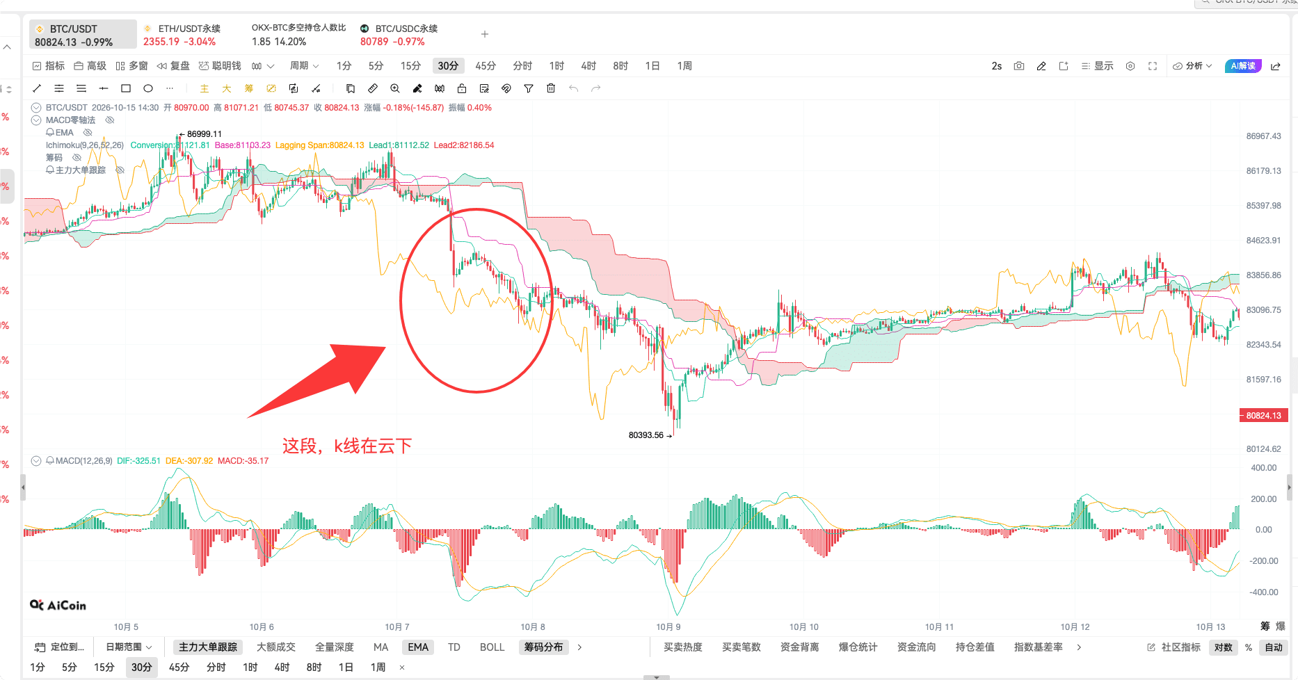 币须会技术 一目均衡图战法_aicoin_图9