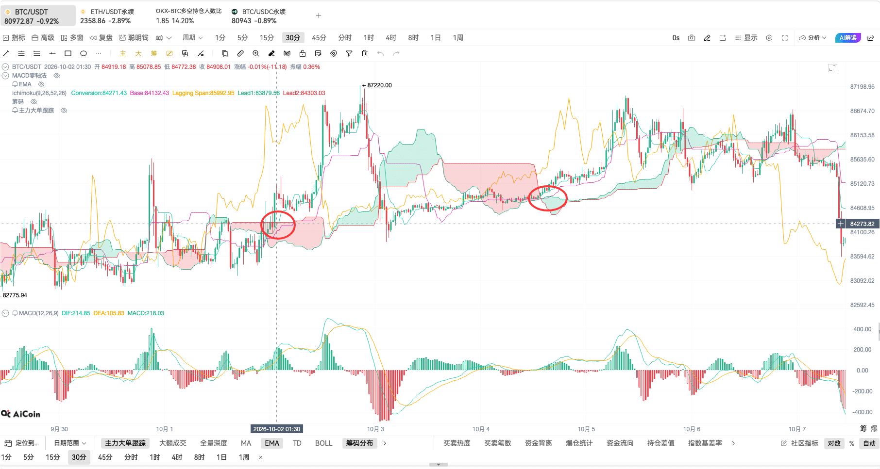 币须会技术 一目均衡图战法_aicoin_图12