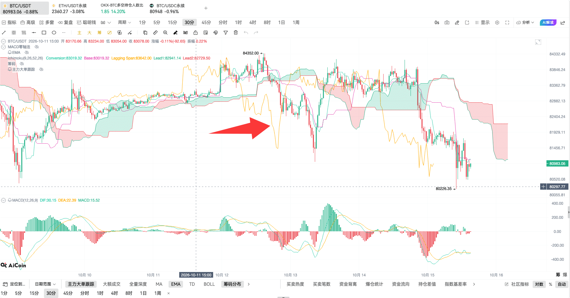 币须会技术 一目均衡图战法_aicoin_图15