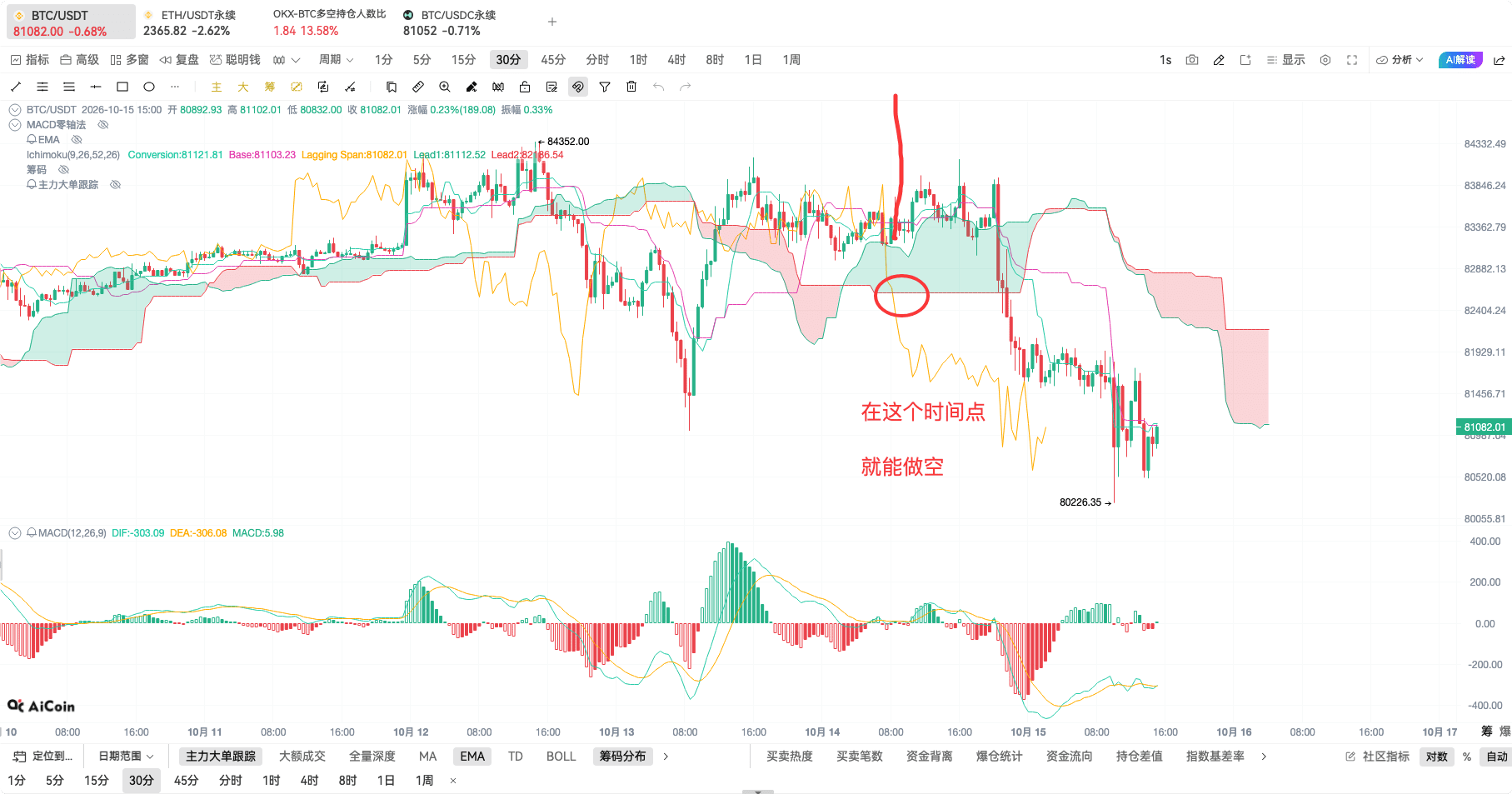 币须会技术 一目均衡图战法_aicoin_图18