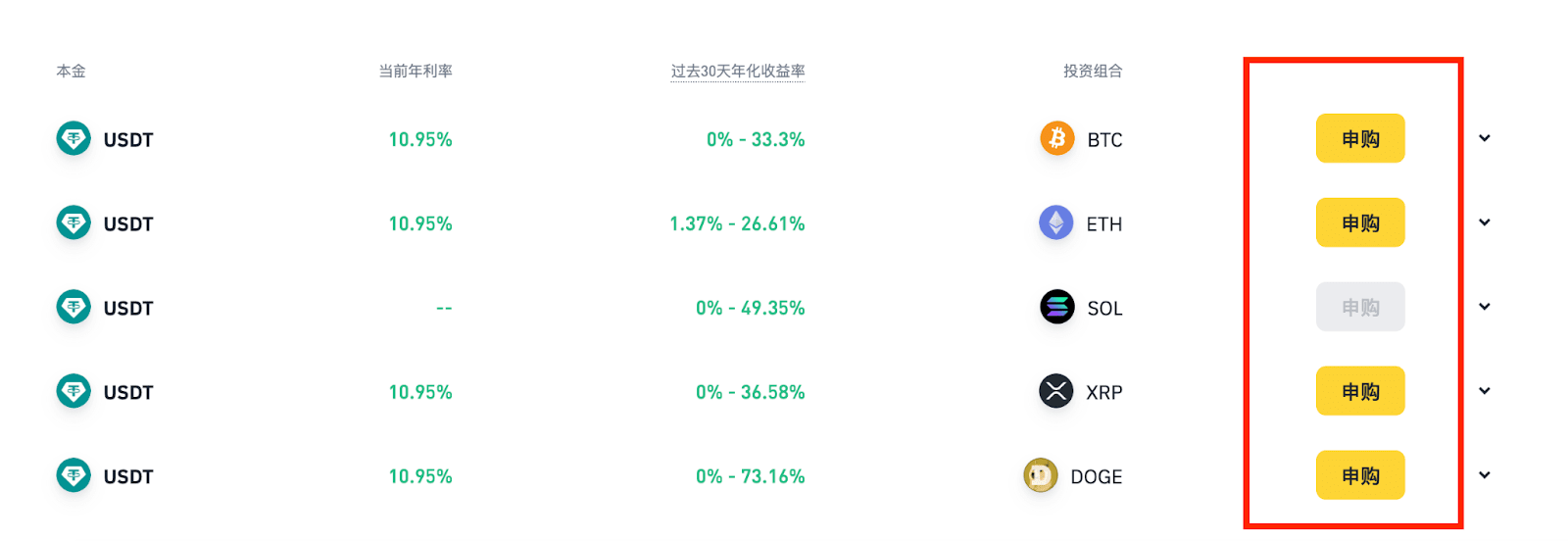 不想天天猜涨跌,还能赚收益吗?一篇看懂币安智能套利_aicoin_图6 不想天天猜涨跌,还能赚收益吗?一篇看懂币安智能套利_aicoin_图6
