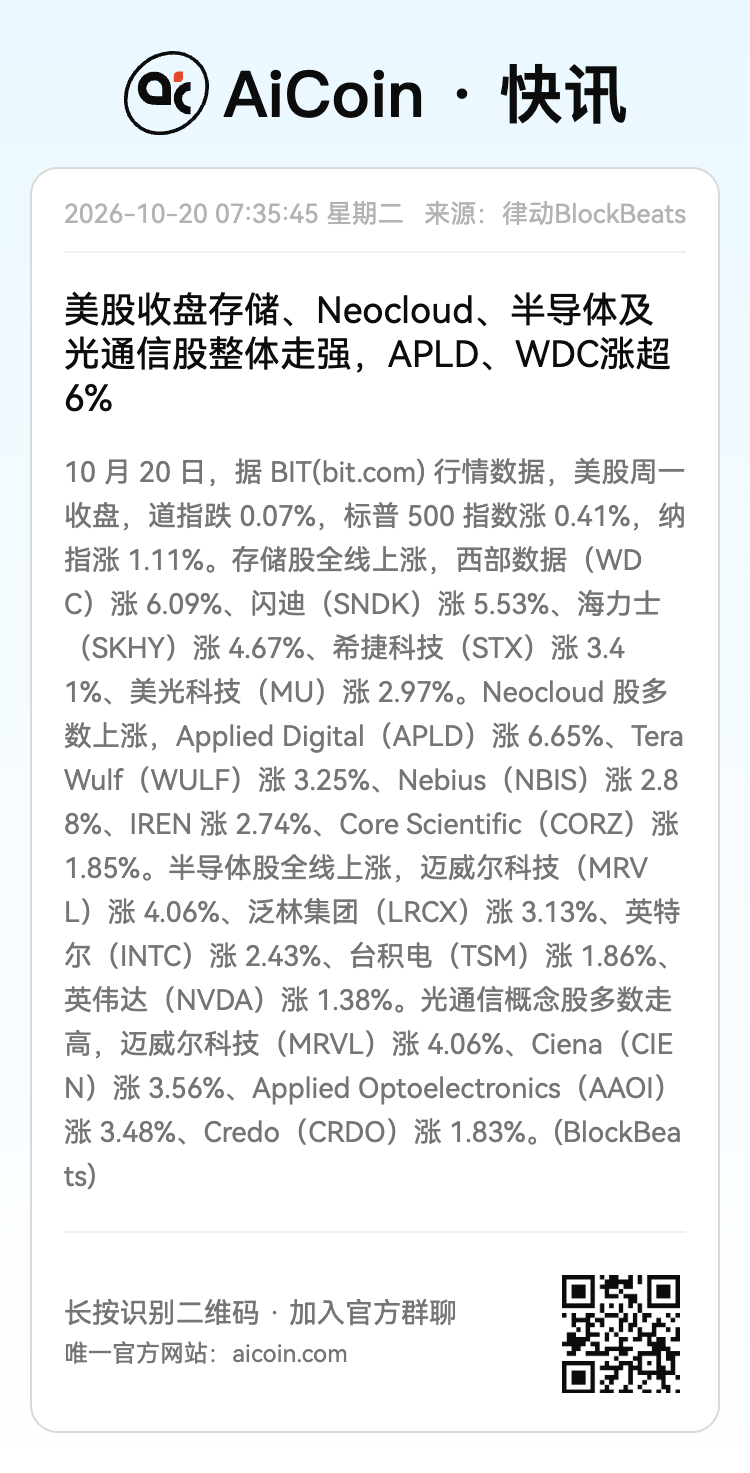 美股芯片股止跌反弹！存储、光通信集体走强，AI行情还能接着涨吗？_aicoin_图1