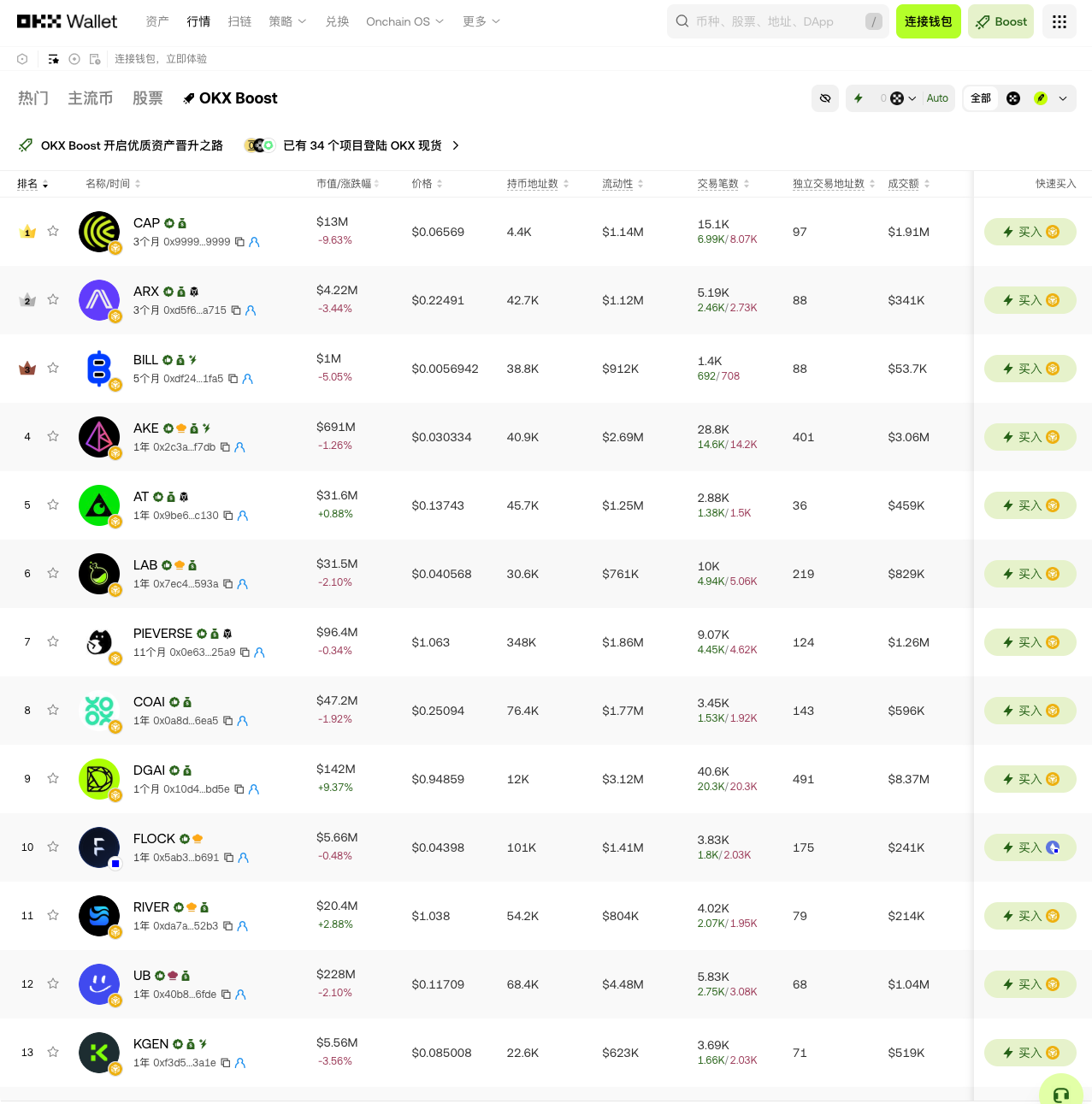 OKX Boost 的高潜力币，上线即是财富兑换的关键_aicoin_图4
