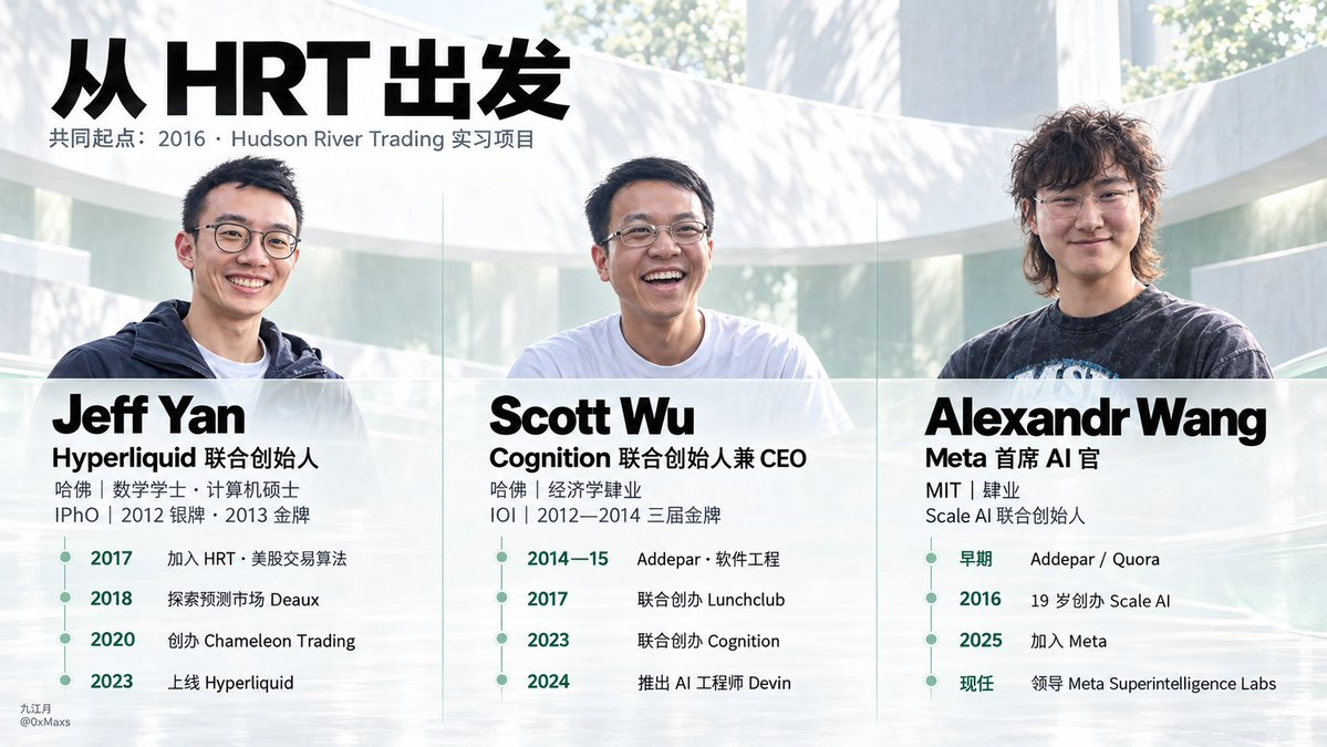 Hyperliquid没有竞争者_aicoin_图2 Hyperliquid没有竞争者_aicoin_图2