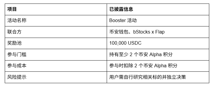 币安钱包奖10 万 U ， 速来_aicoin_图2