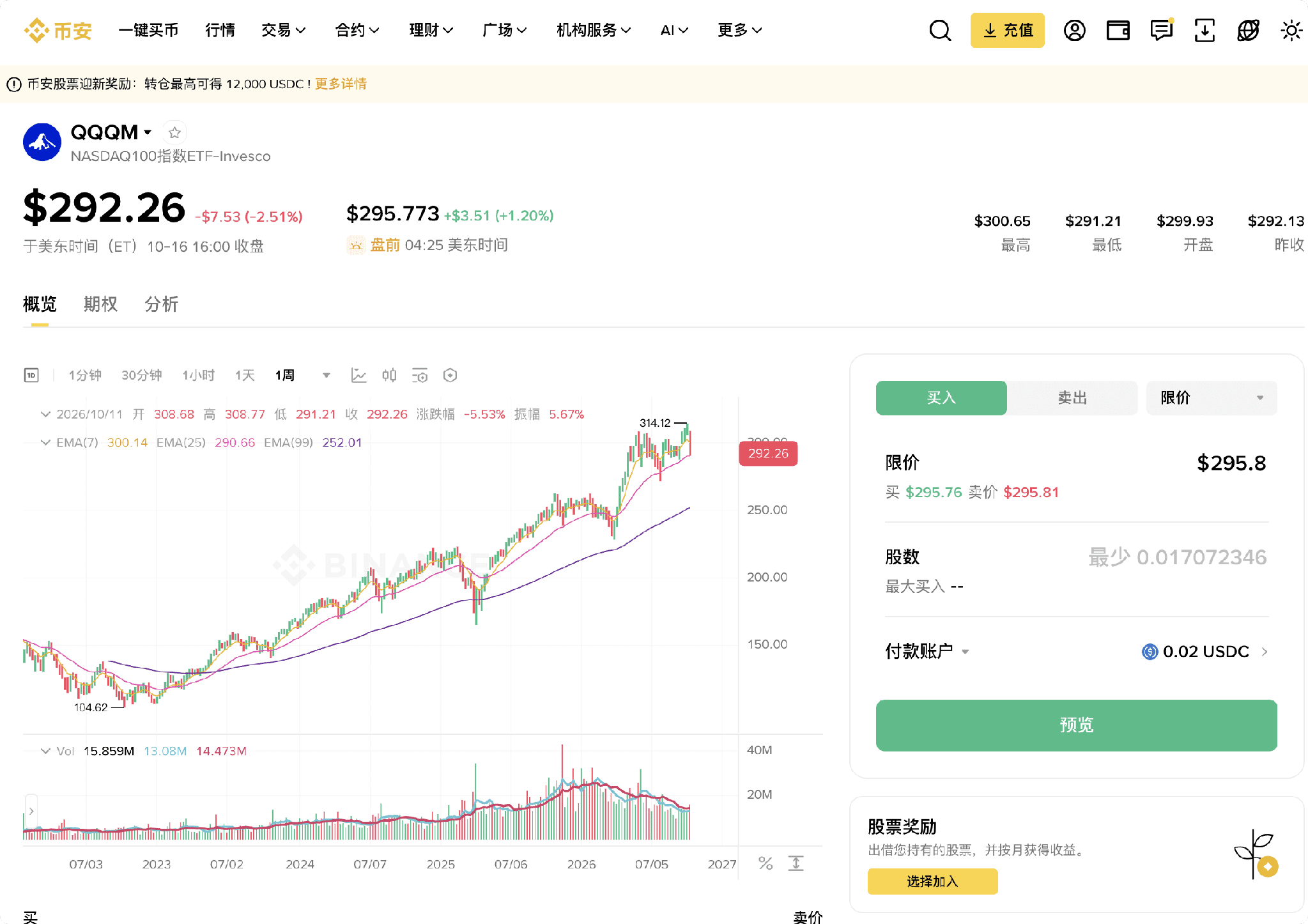 美股投资|八类ETF的选择思路_aicoin_图2 美股投资|八类ETF的选择思路_aicoin_图2