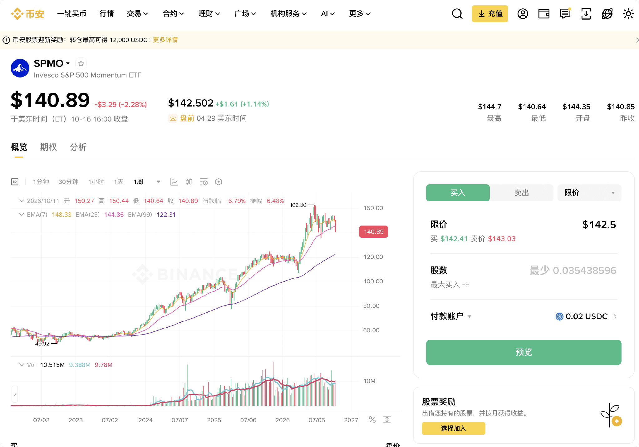 美股投资|八类ETF的选择思路_aicoin_图3 美股投资|八类ETF的选择思路_aicoin_图3